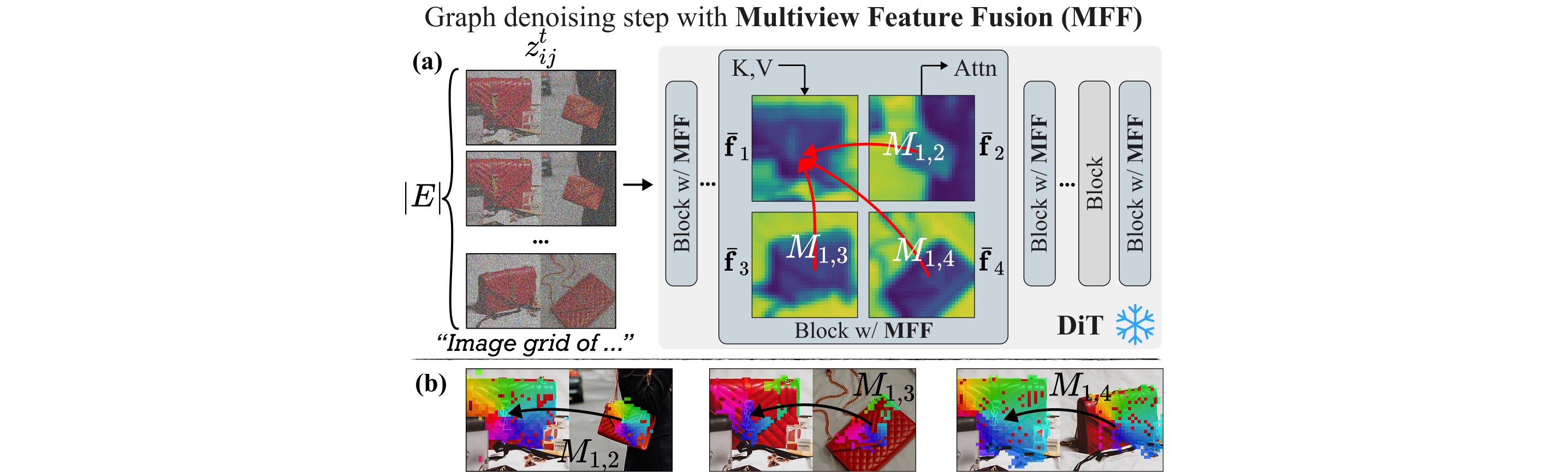 Overview of our method pipeline