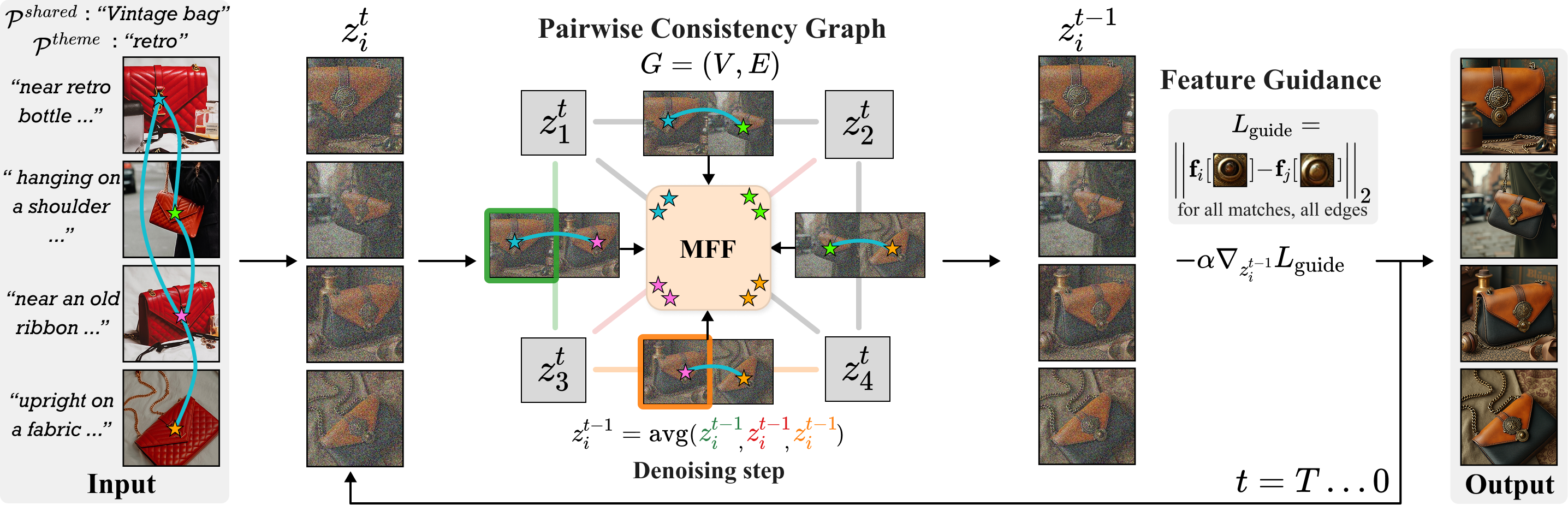 Overview of our method pipeline